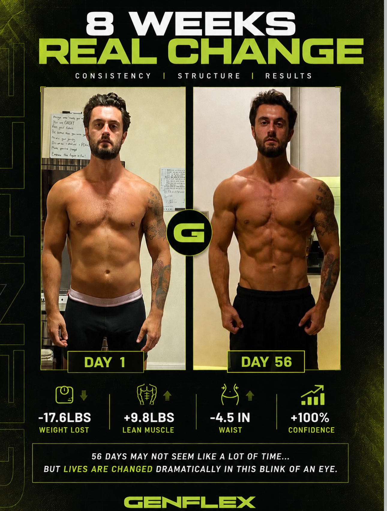 Client transformation